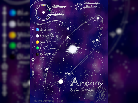 ◈ Arcany lore (part II) ◈