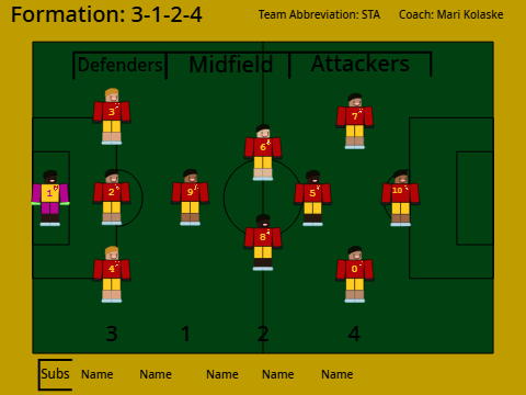 Tournament Lineup (On Pitch)