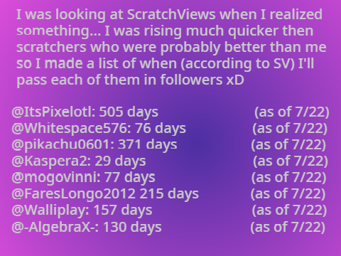 Thanks ScratchViews :D