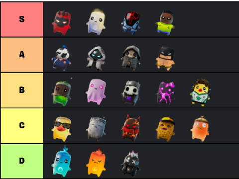 idk ranking wth the new ones