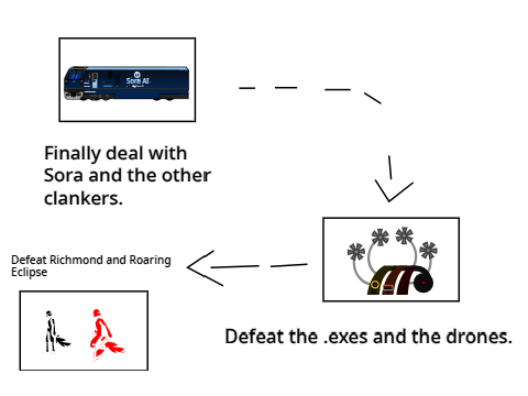 EVAU:A The Plan (Part 2)