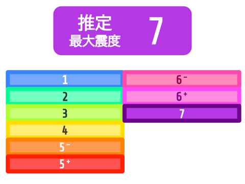 震度配色