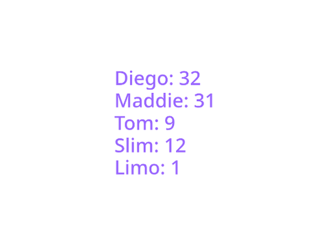 Slim's Family Ages