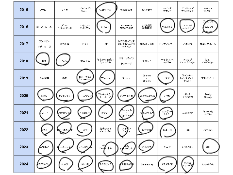 #世代がバレる系広義ボカロビンゴ2024 remix!!