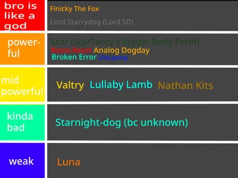 Critter's Funk Characters Tier List by Strength