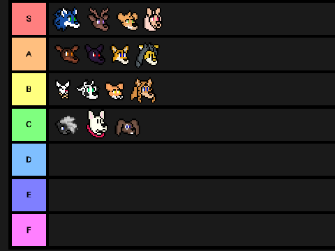 Terraguardians Waifu Tier List