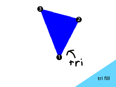 tri fill v.1