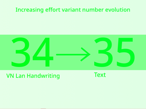 Increasing Effort Variant Number Evolution [ 34 - 35 ]