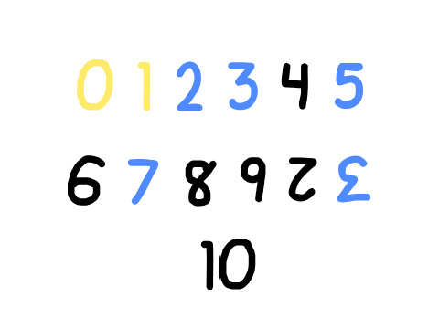 I made color code dozenal numbers, ehm.