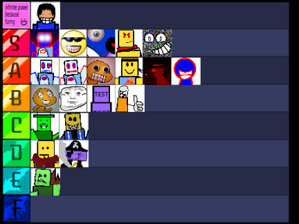 TheSusLord's Character Tier List