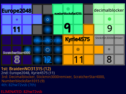 Capital Gridchain [19]