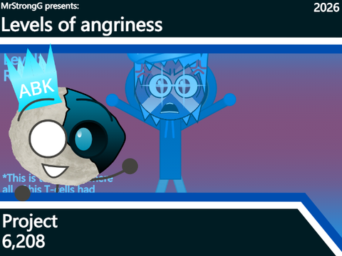 Levels of angriness