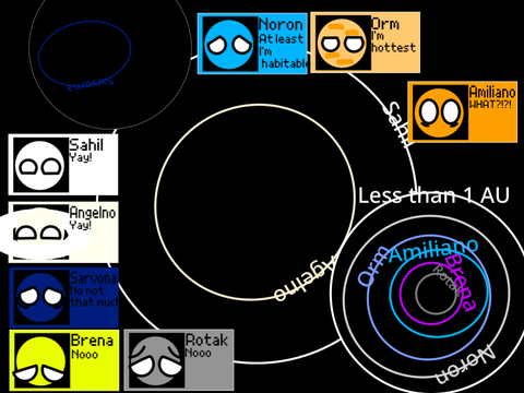 Timeline of a G6v star system