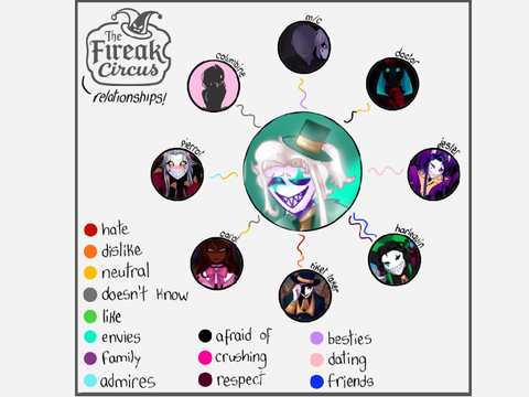 TFC relationships | Lelio