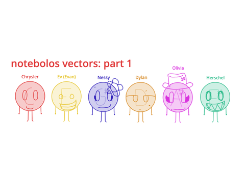 notebolos vectors: part 1