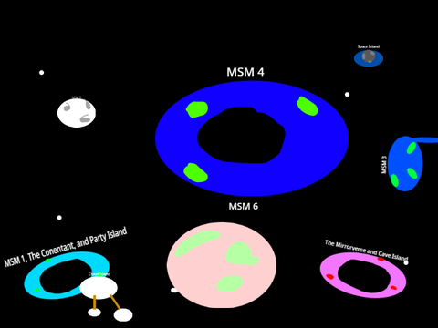 Map Sytsem: MSM 25