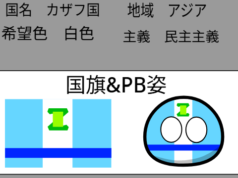領土取得ゲーム　新版　国連申し込み書