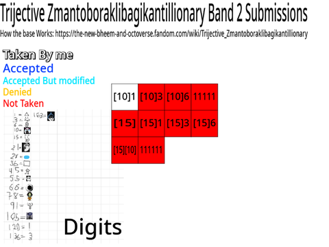 Trijective Zmantoboraklibagikantillionary Band 2 Submissions