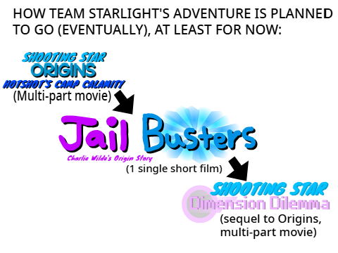 How the StarLight Storyline is planned to work.