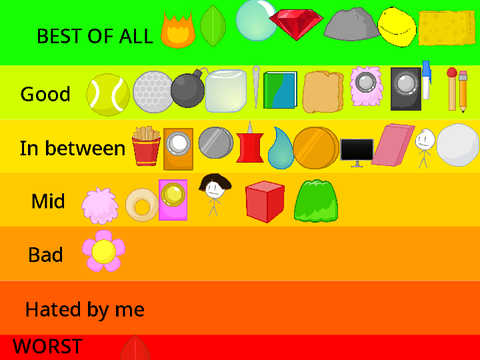 My opinion of the BFDI(A) characters. remix