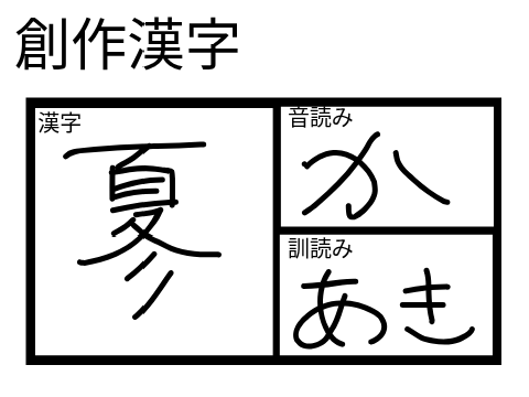 創作漢字 remix