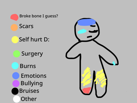 Your injuries remix 1