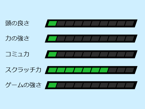 みんなで自分のステータス晒そうぜ2(((  remix