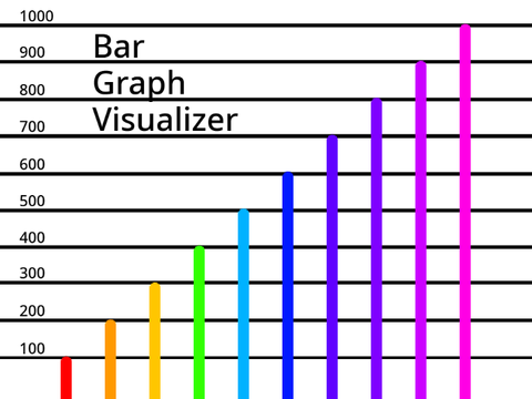 Bar Graph Visualizer