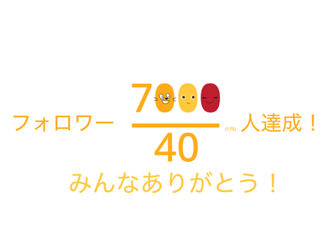 フォロワー7000/40人達成