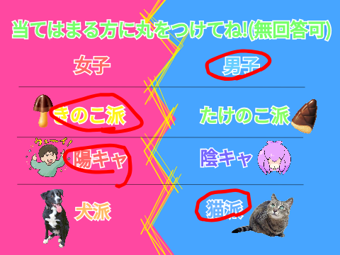 みんなはどっち?/Which one is everyone? 2022 remix