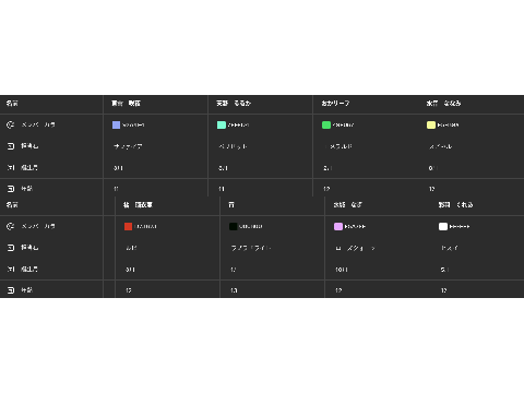 #ユメノトバリ メンバー以外閲覧禁止！