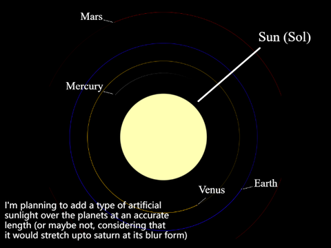 The Solar System Project! (Part 1)