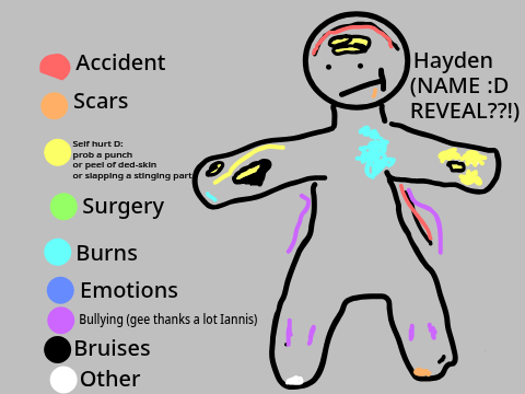 Your injuries remix