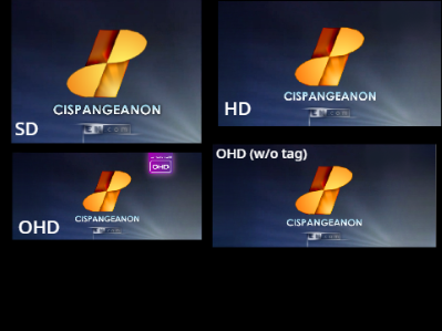 added some more variants