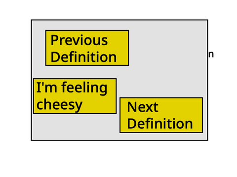 Cheesianity Dictionary