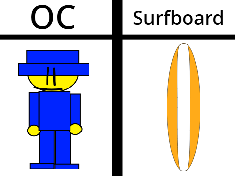 Give Me Your OC and I Will Make Them a Surfboard remix