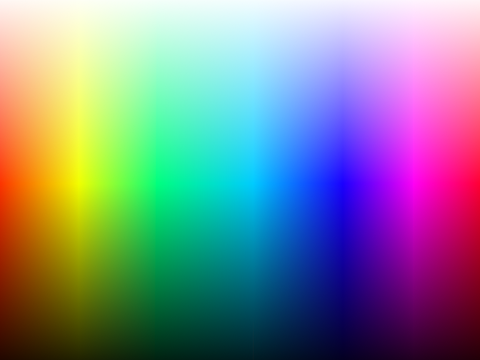 The Gradient Map