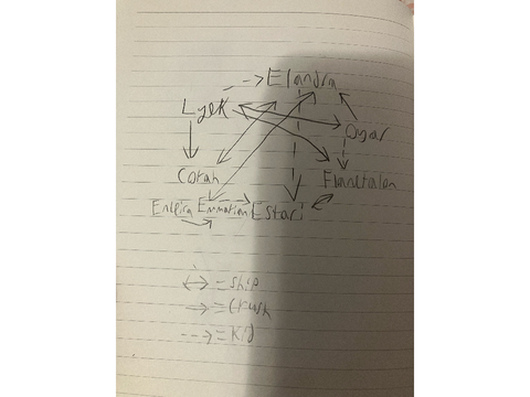 The Incomprehensible Shape