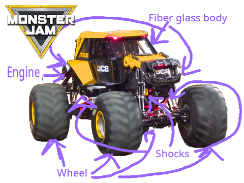 Monster truck bits and bobs
