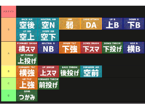 メタナイト技ランク！！