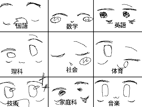 各教科私の反応