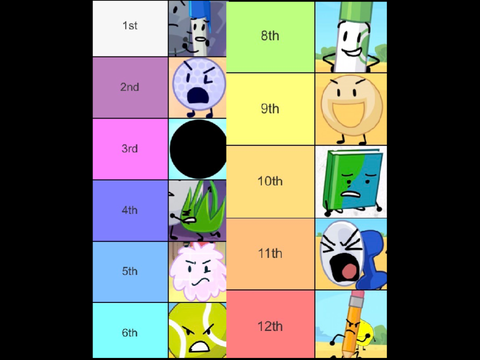 My Tpot predictions