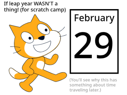 If there WASN'T such thing as a leap year (not a game)