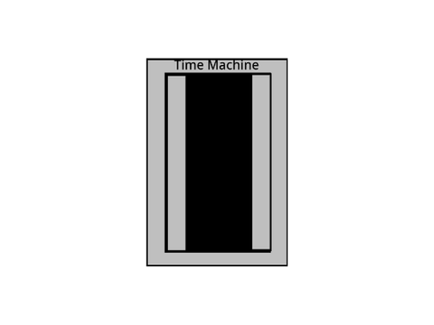 A Time Machine!