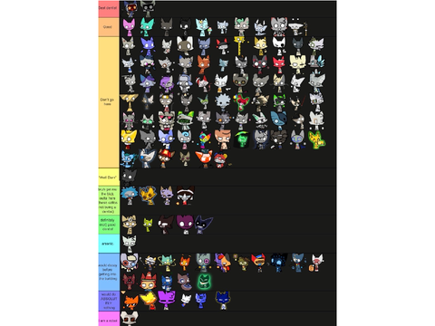is this a good tierlist or not