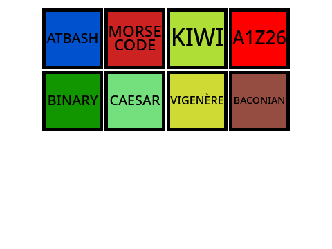 En/De-Code