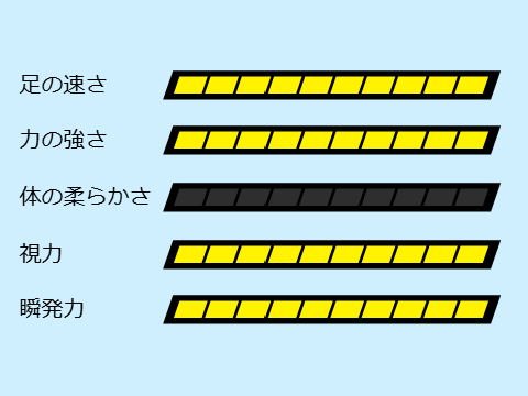 みんなで自分のステータス晒そうぜ((( remix