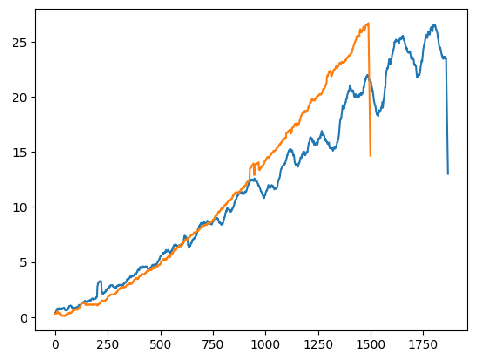 [Graph] BVH vs Brute Force