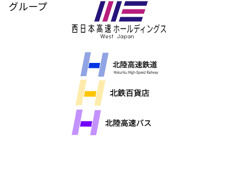 グループ図