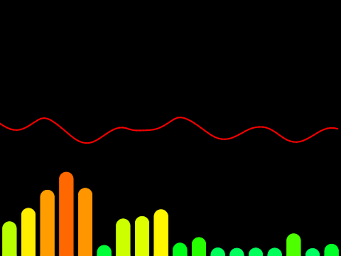 Fourier Transform Audio Visualiser